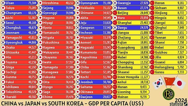 한중일 지역별 인당 국민 소득