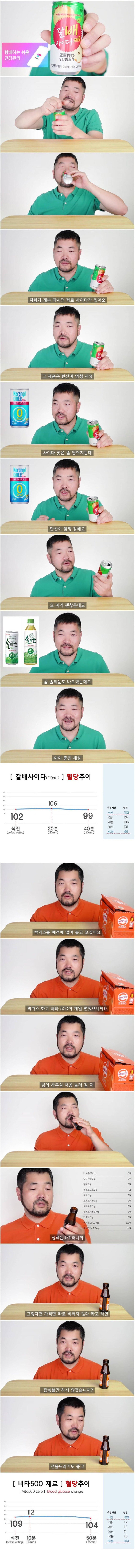 당뇨 환자가 제로식품 먹어보고 혈당체크해봄