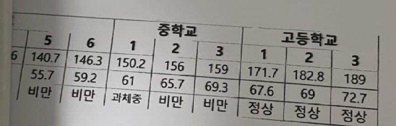 성장기 말년에 로또 맞아버린 학생