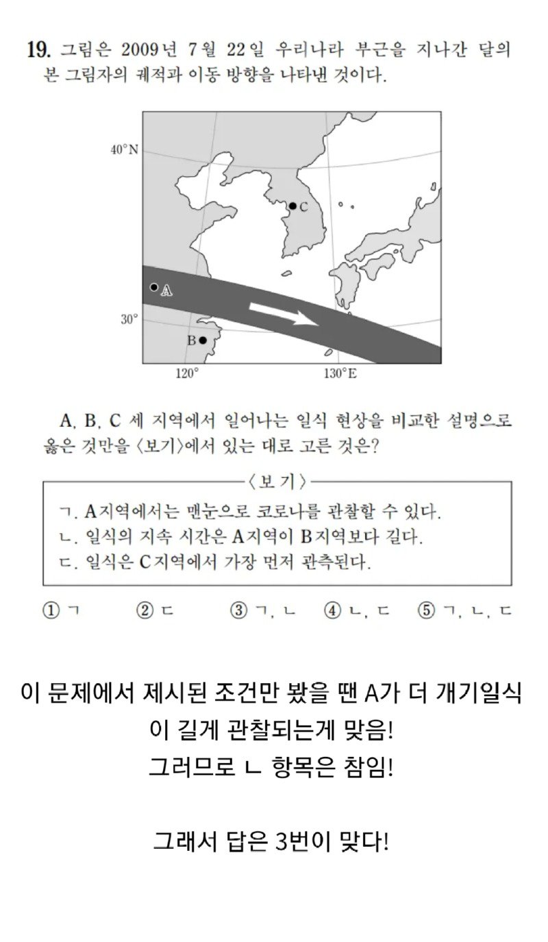 현실에게 억까당했던 전설의 수능문제