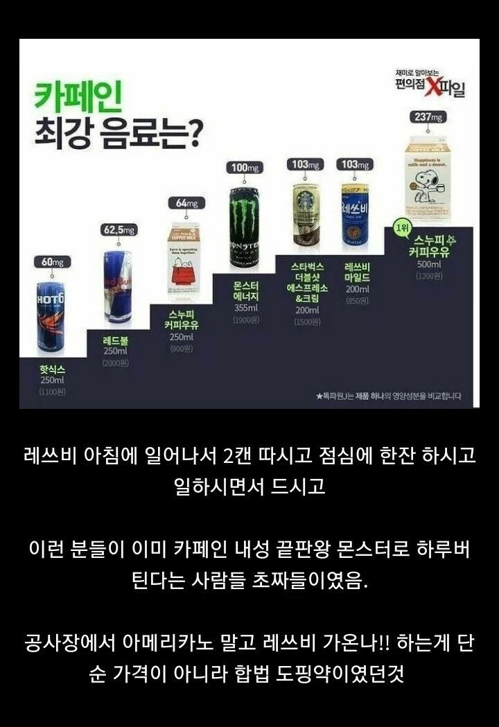 막노동 아재들이 레쓰비를 선호했던 이유