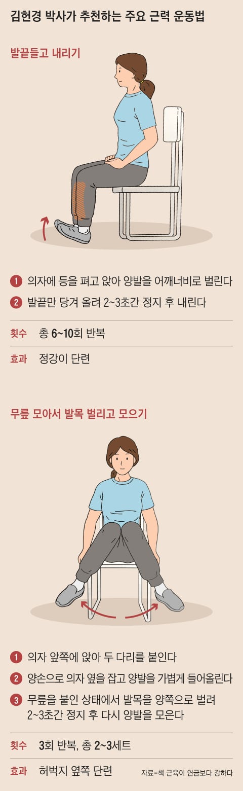 근육이 연금보다 강하다