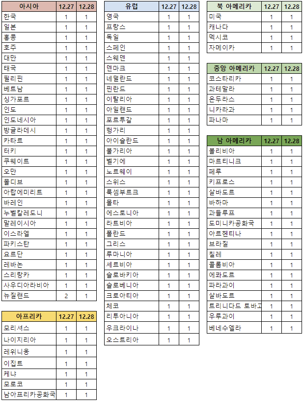 오징어게임2 넷플릭스 전세계 동시 1위