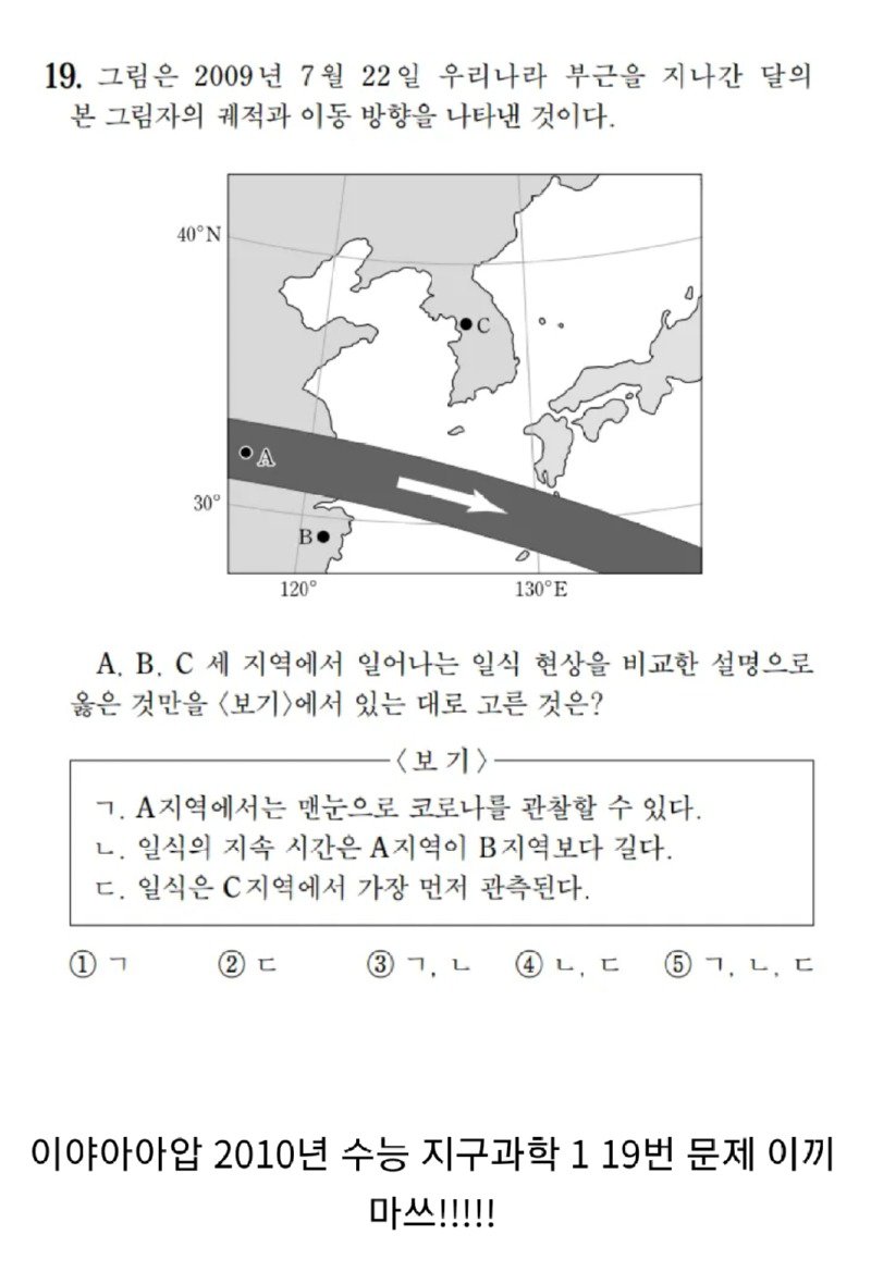 현실에게 억까당했던 전설의 수능문제