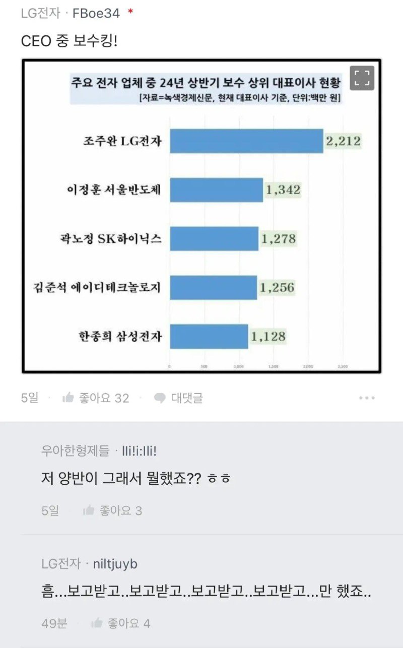 어느 대기업 대표의 신년 메시지