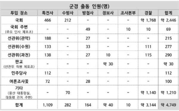 검찰의 김용현 공소장 全文