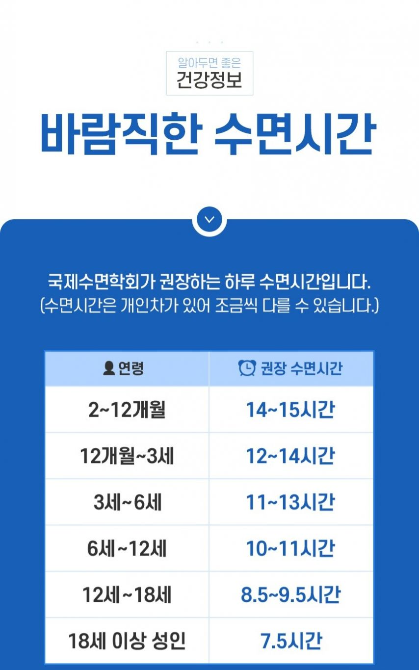 연령별 권장 수면시간