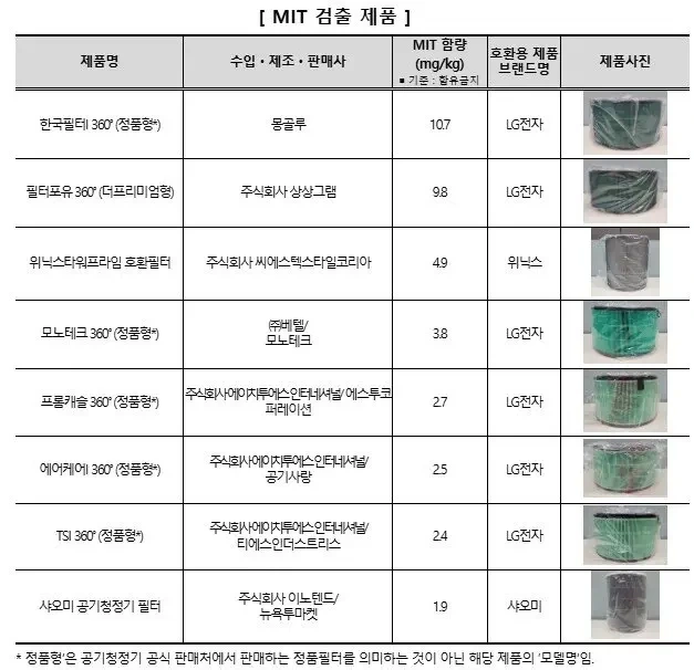 현재 X땐 공기청정기 필터 근황