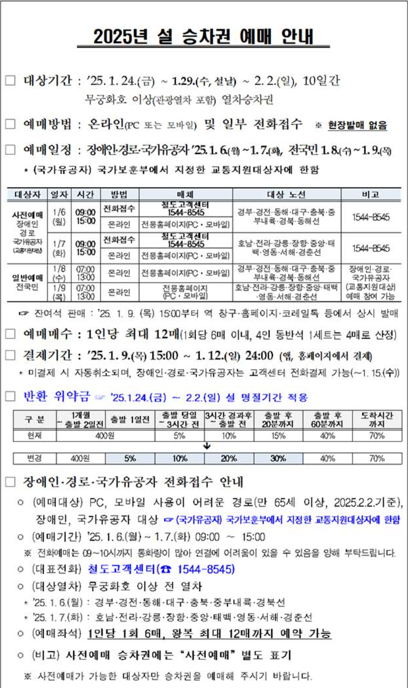 2025년 설 승차권 예매 정보