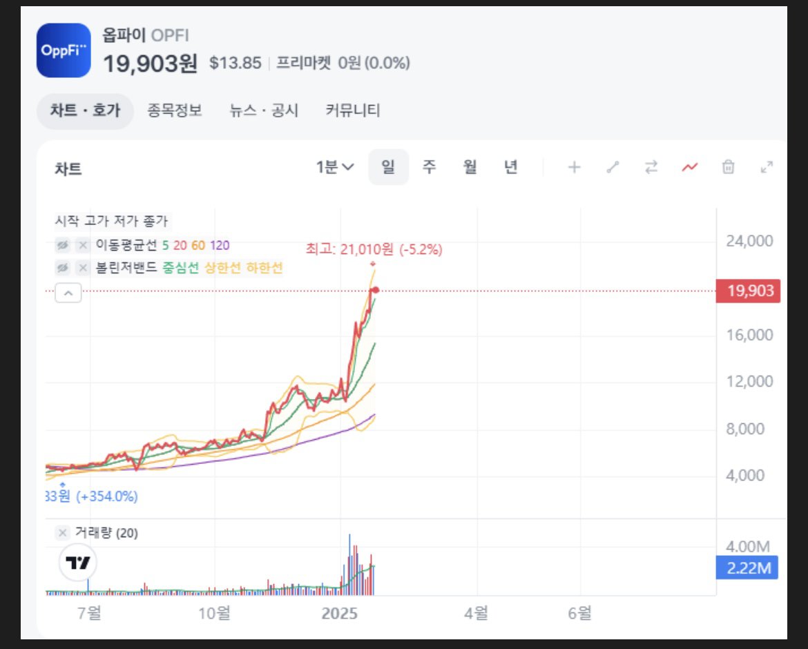 ㅇㅎ)야스닥 매매법