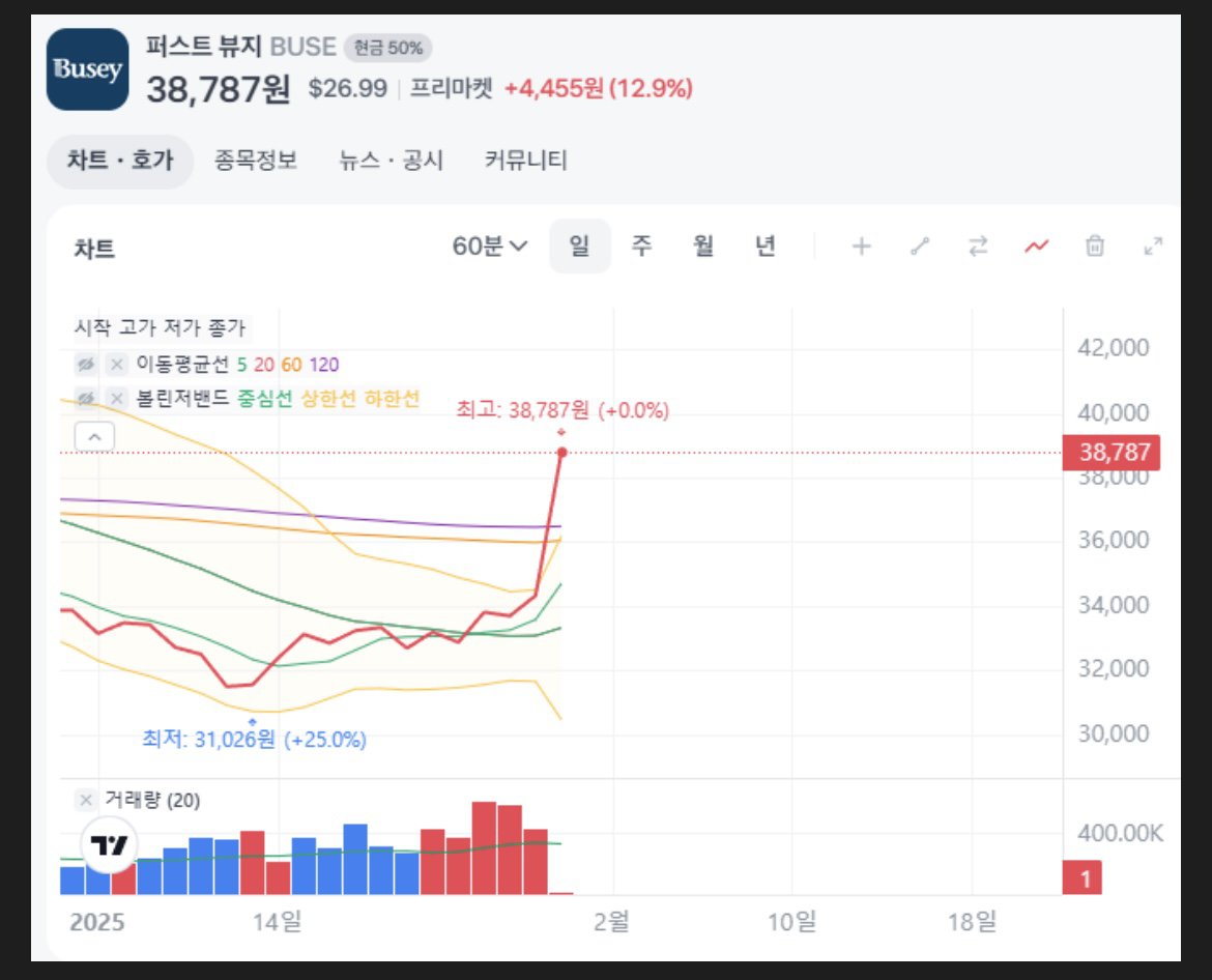 ㅇㅎ)야스닥 매매법