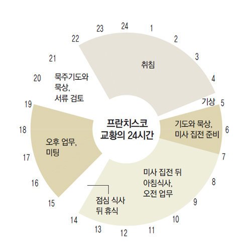 콘클라베 근황
