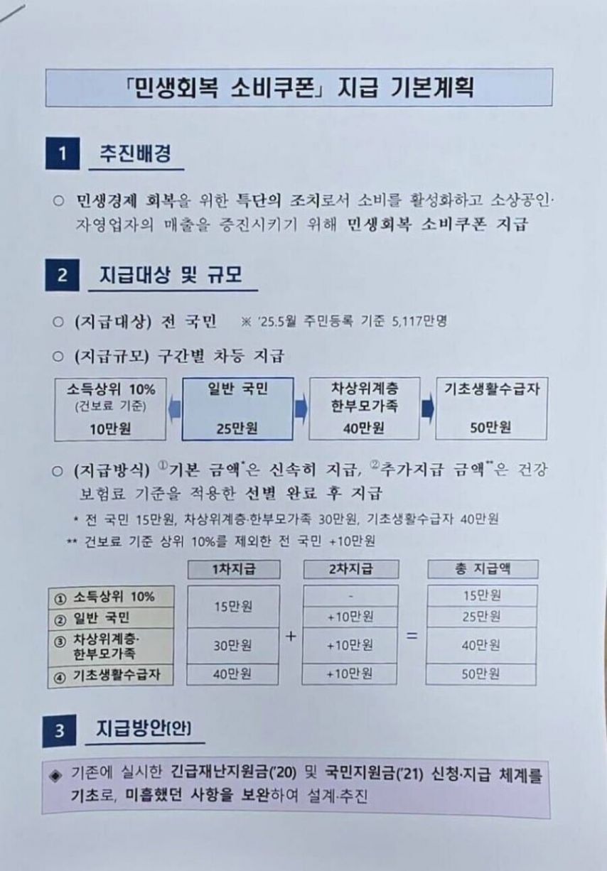 25만원 지급 방식