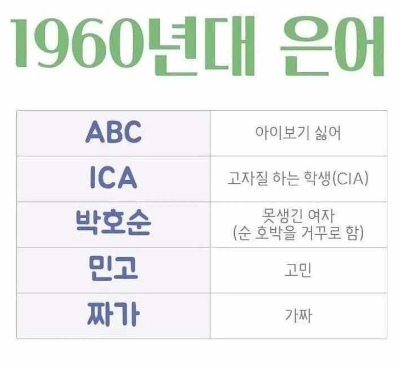 1960년 은어