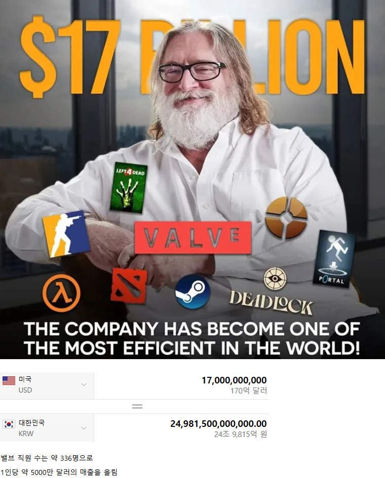 2025년 스팀 예상 매출