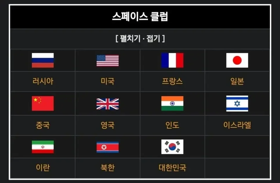 전 세계에서 독자적인 발사체를 쏘아올린 단 11개국