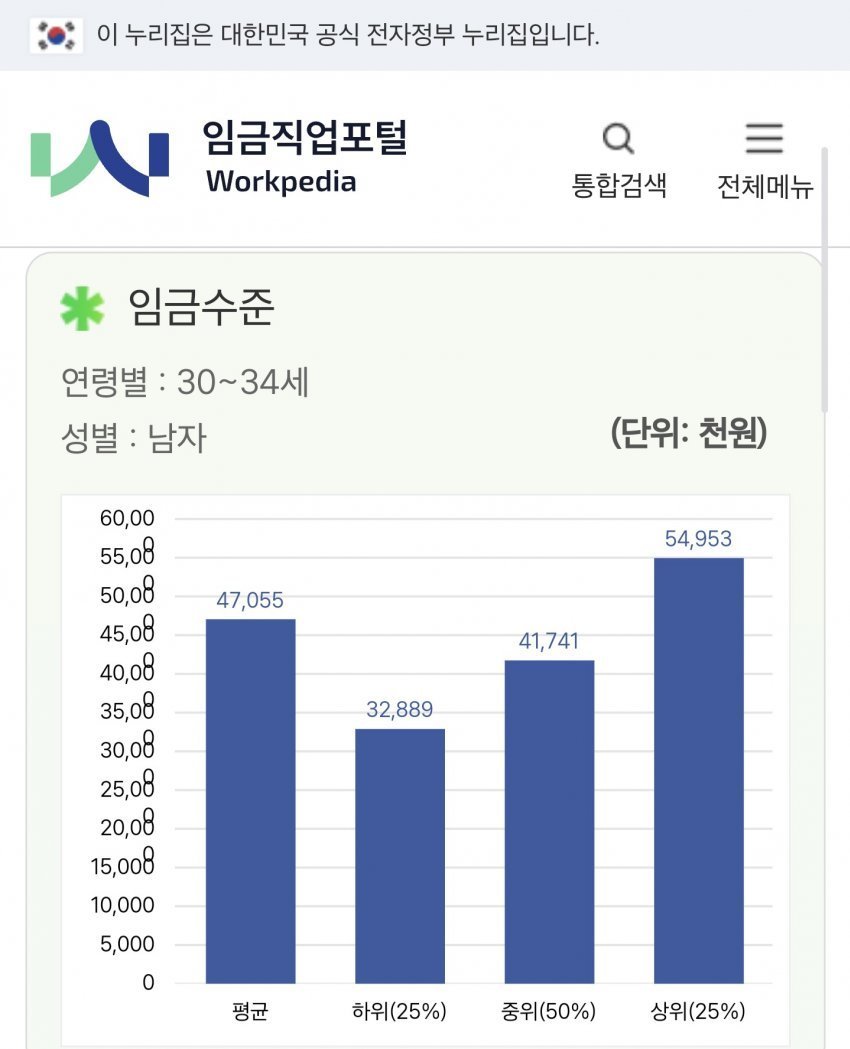 2024 30대 초반 남성 연봉.jpg