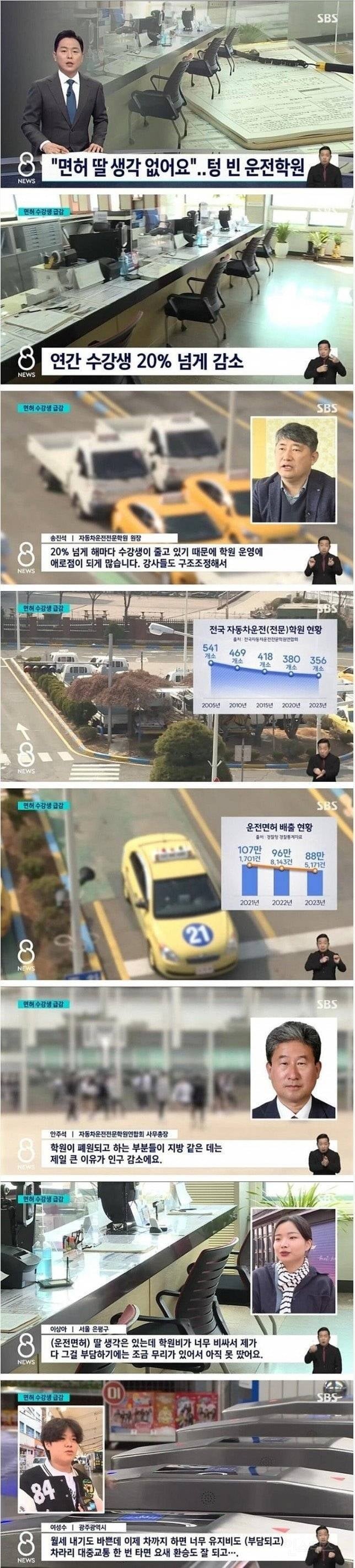 갈수록 면허를 안따는 젊은 사람들