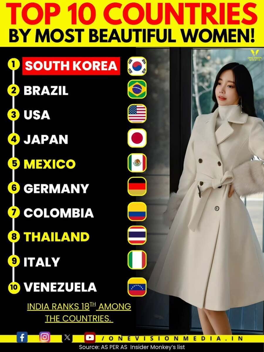 세계에서 미인이 가장 많은 나라