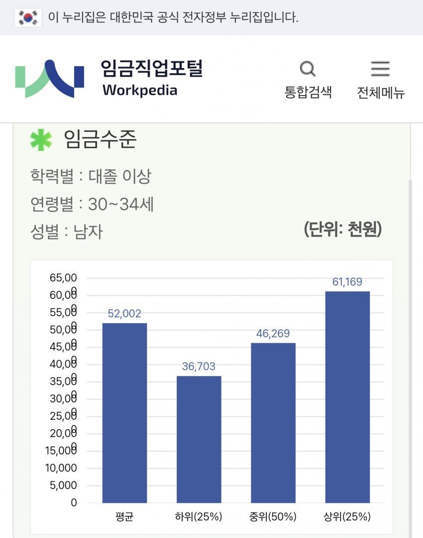 2024 30대 초반 남성 연봉.jpg