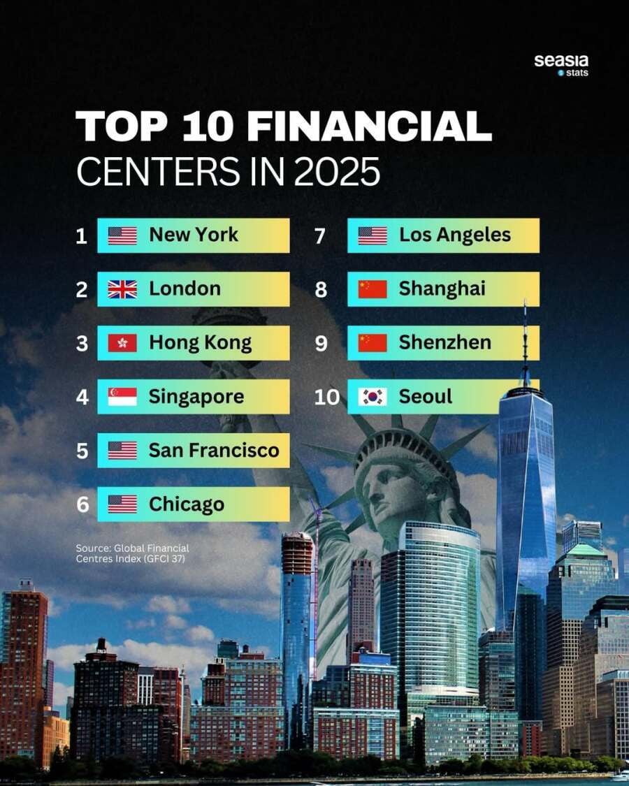 세계 10대 금융 중심지 랭킹.jpg