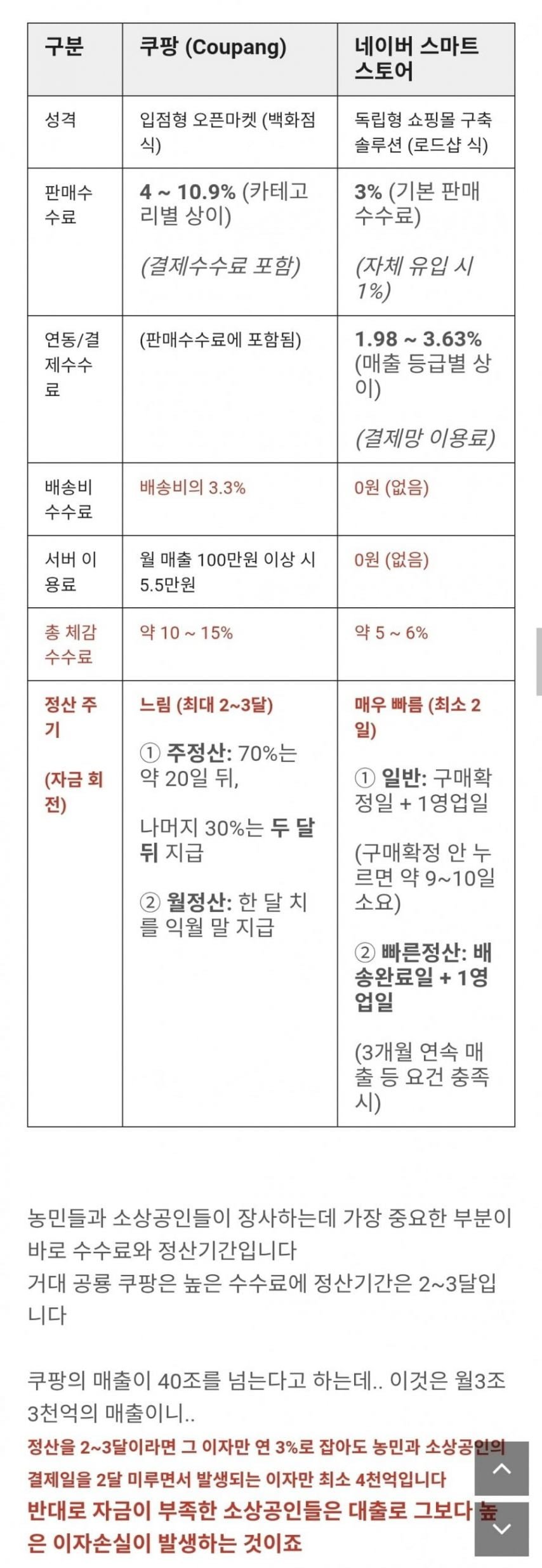 판매자 입장에서 본 쿠팡과 네이버 비교