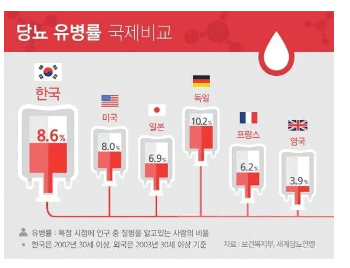미국인 췌장 크기 (예전 자료)
