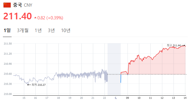 서학개미들 근황jpg