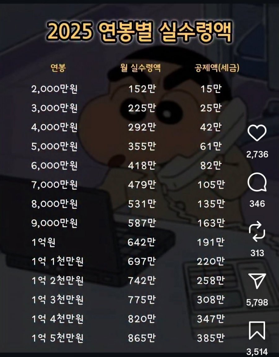 2025 연봉별 실수령액