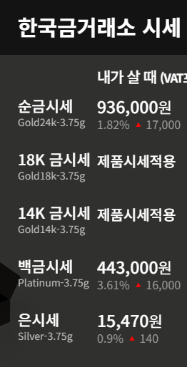 실시간 금 시세