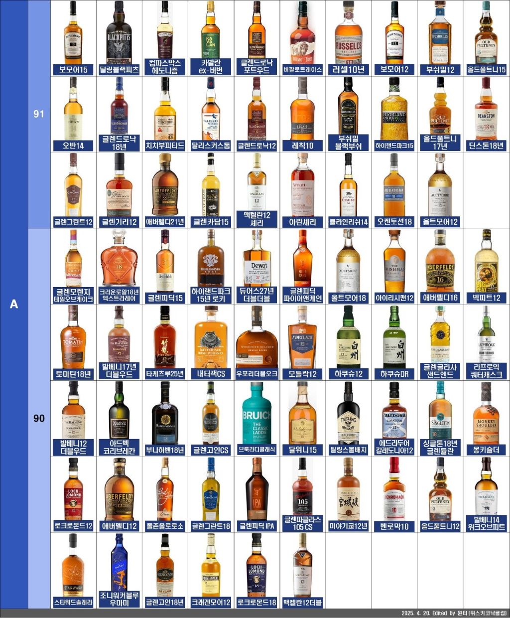 위스키 티어 리스트