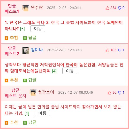 일본 만화 불법 소비 국가 순위 발표