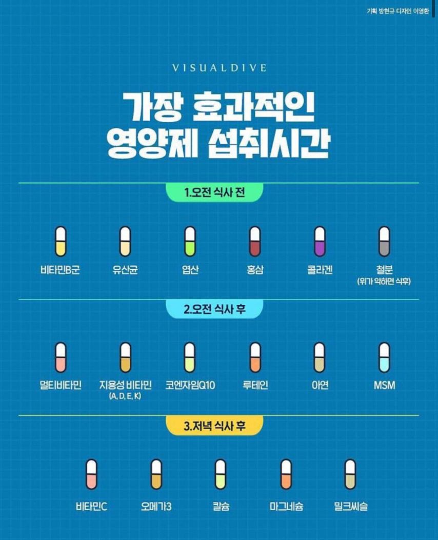 가장 효과적인 영양제 섭취시간