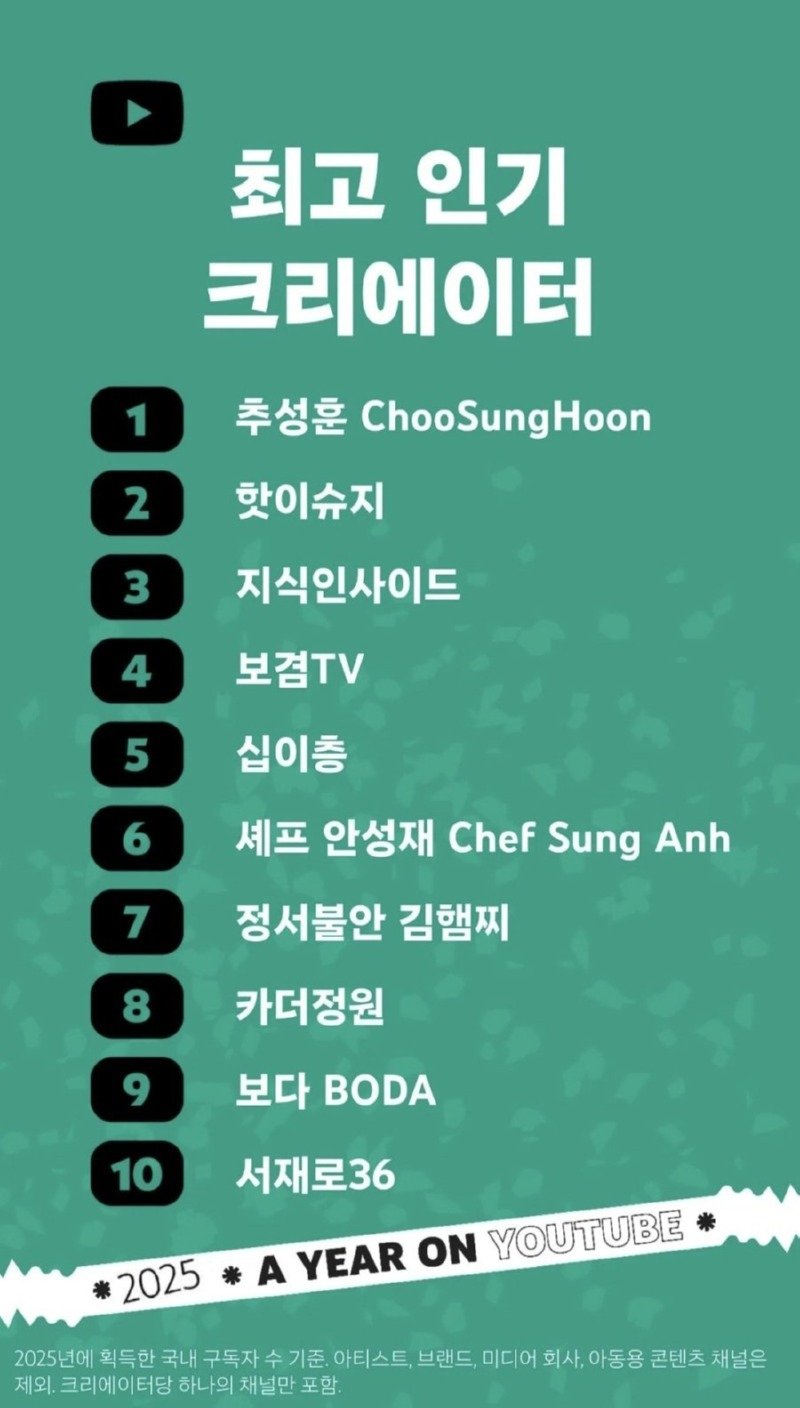유튜브 발표 '2025 국내 인기 유튜버' 순위.jpg