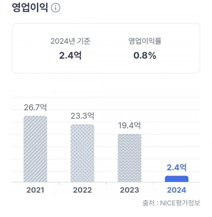 커피계 애플이라는 '블루보틀' 근황.JPG