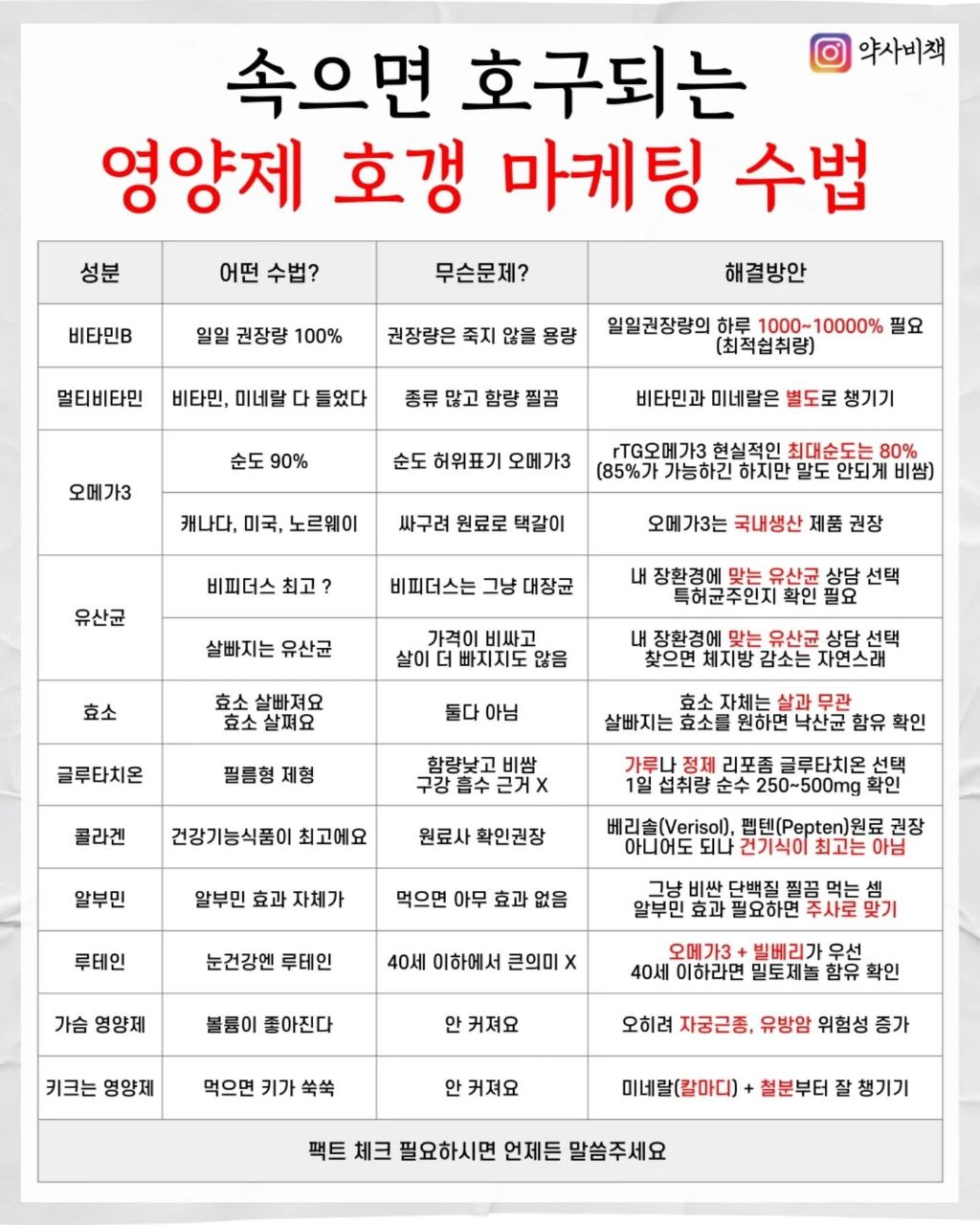 속으면 호구되는 영양제 호갱 마케팅 수법
