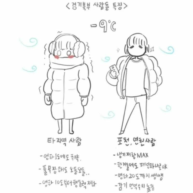 경기북부 사람들 특징