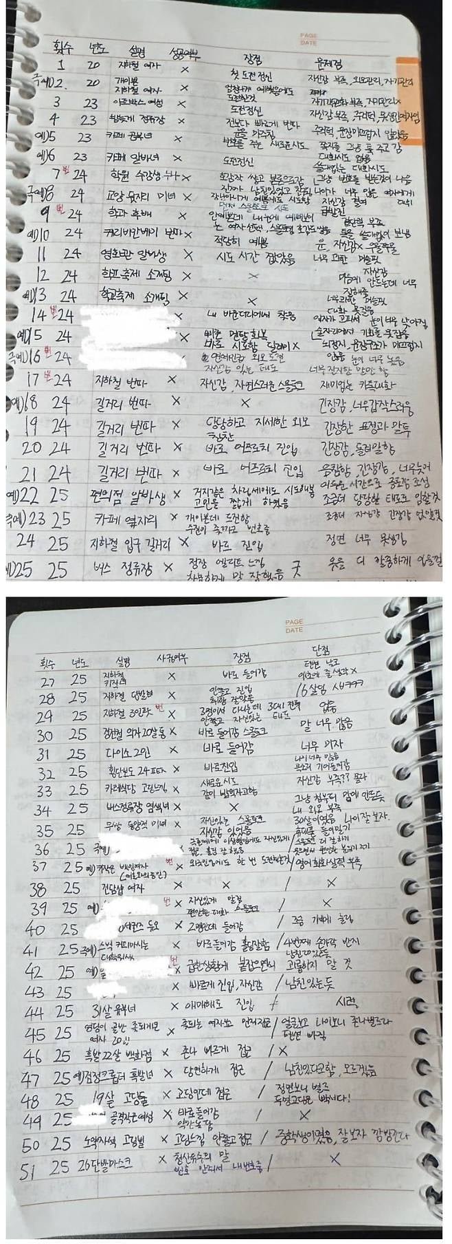 어느 모태솔로의 번따 노트 ㄷㄷㄷ