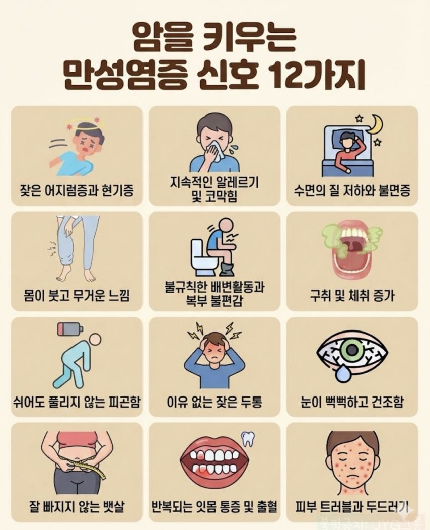 암을 키우는 만성염증 12가지 신호