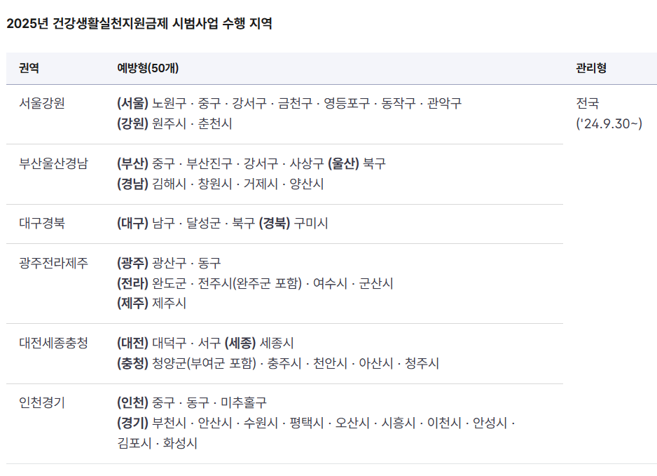 걷기만 하며면 1인당 12만원 국민건강보험에서 줍니다