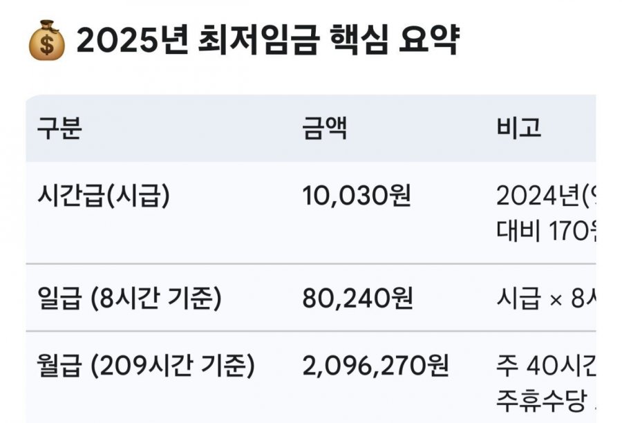 2025년 최저임금 요약.jpg