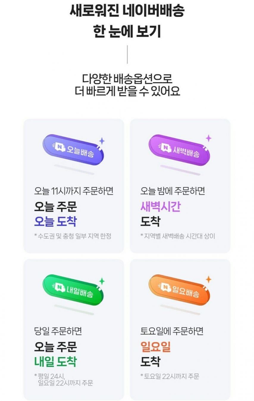 반쿠팡 연합 결성한 네이버 근황