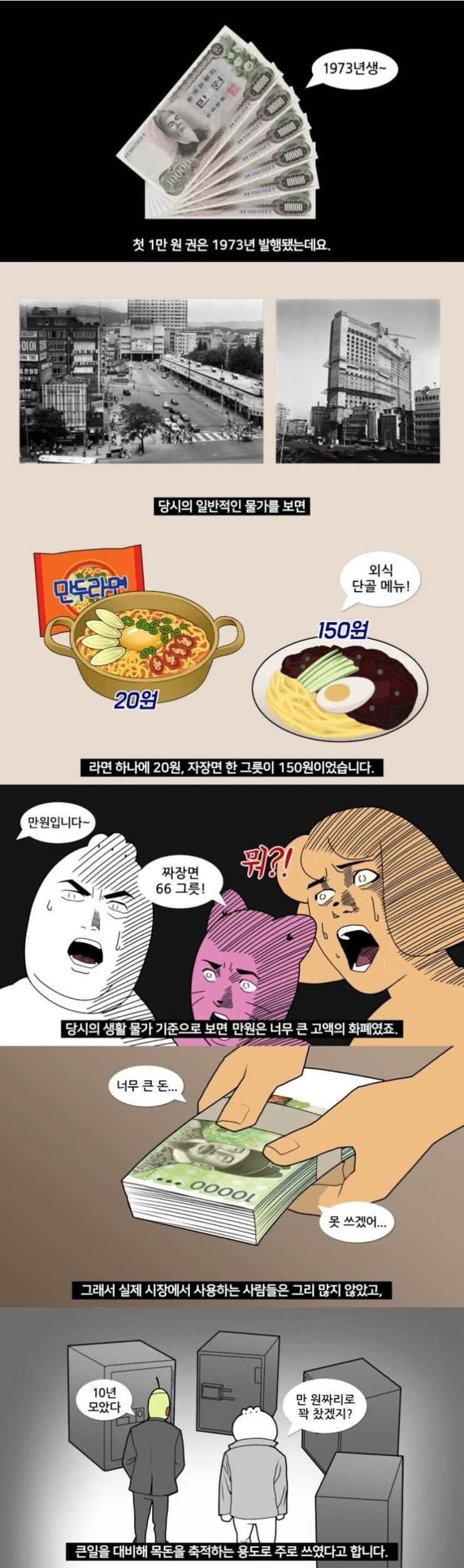 1만 원권 지폐 처음 나왔을 때