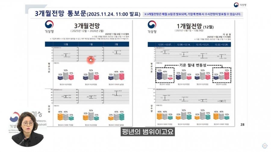 기상청 공식발표 12~2월 겨울날씨 전망