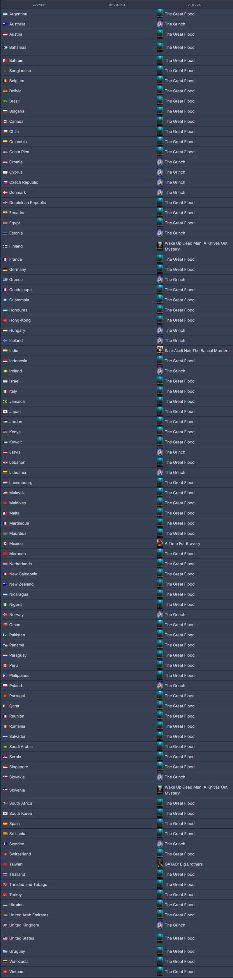 실시간 전세계 넷플릭스 순위