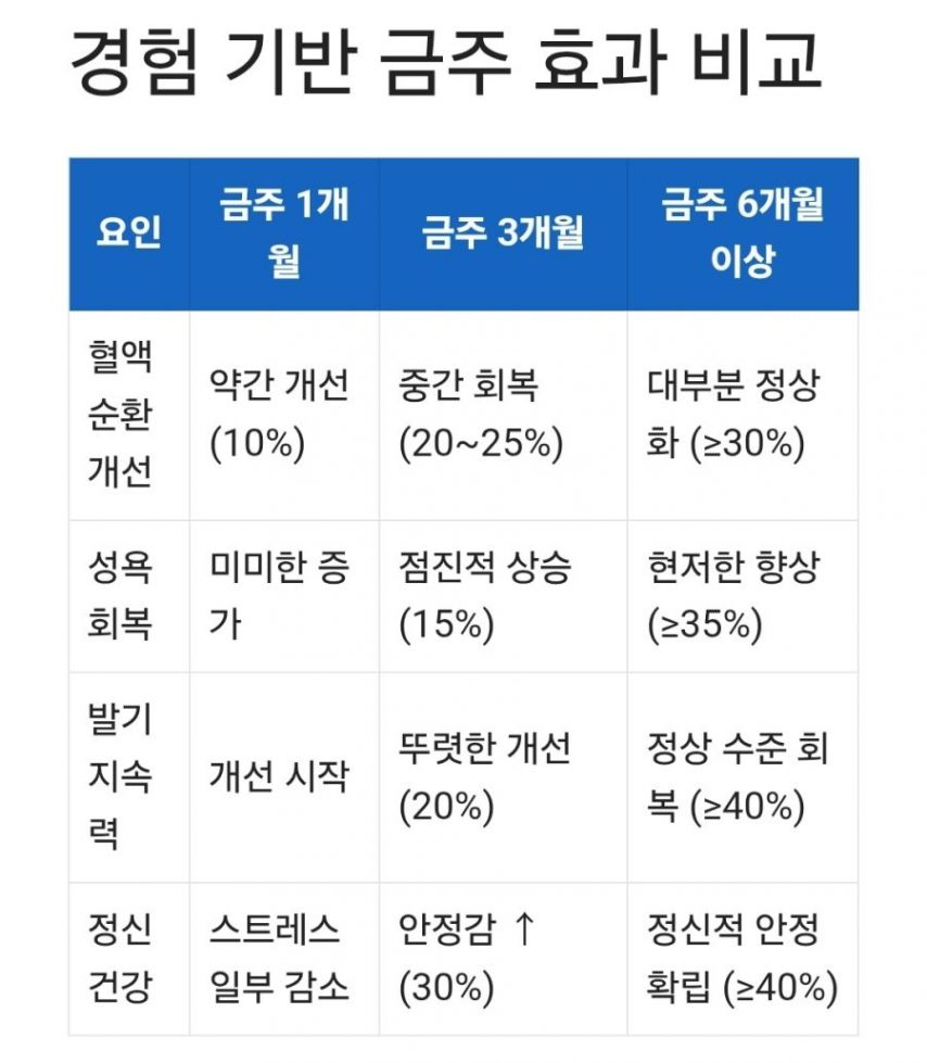 남자라면 무조건 술담배를 멀리 해야 하는 이유