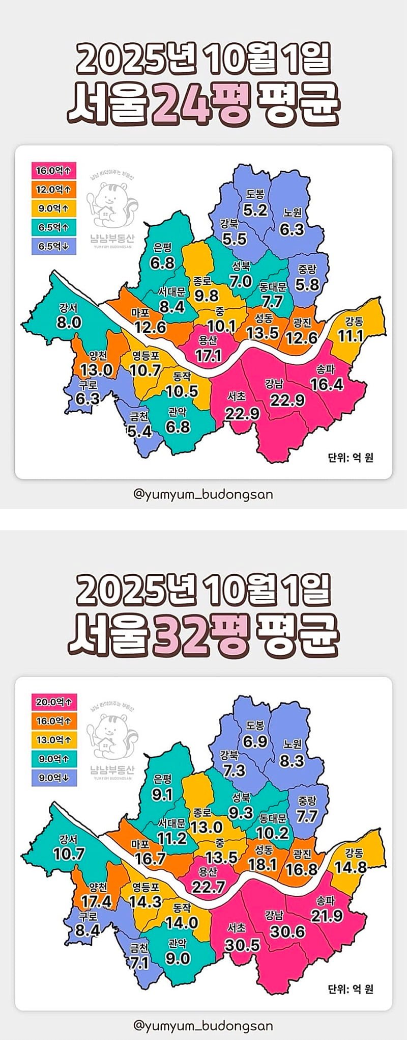 결혼할때 쉽게 말하는 서울 자가 근황