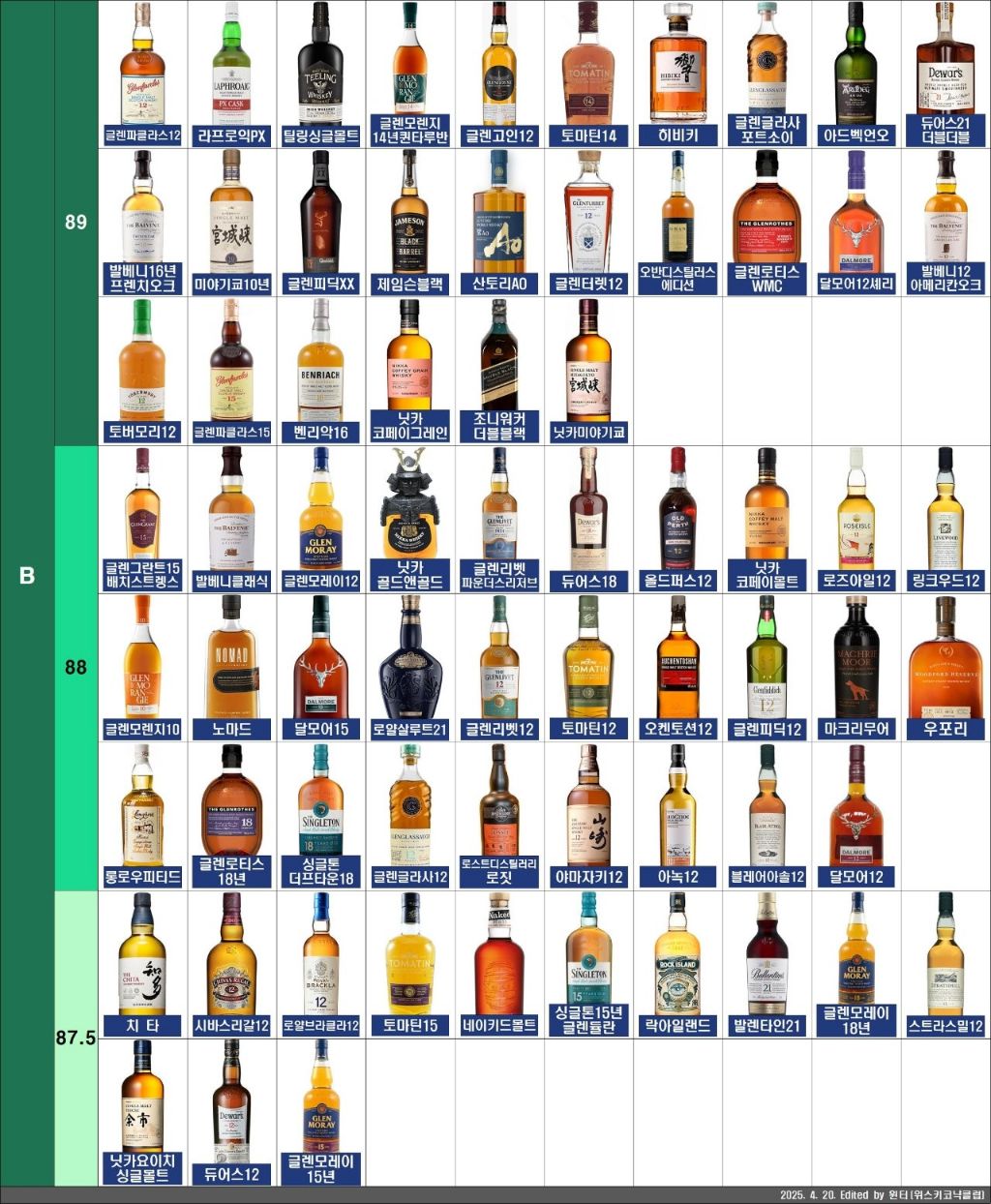 위스키 티어 리스트