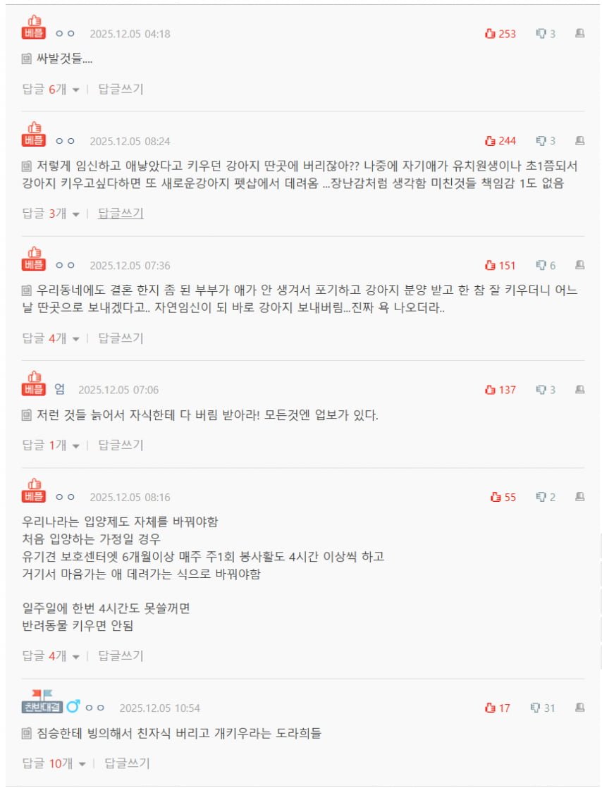신혼부부가 반려동물 분양 기피대상인 이유ㄷㄷ
