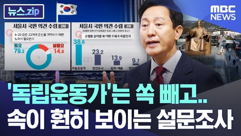 독립운동가는 쏙 빼고.. 속이 훤히 보이는 설문조사
